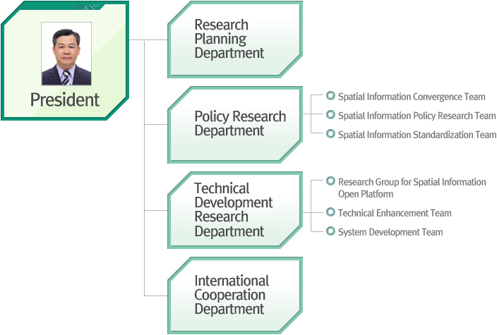 Spatial Information Research Institute > Introduction > Organization