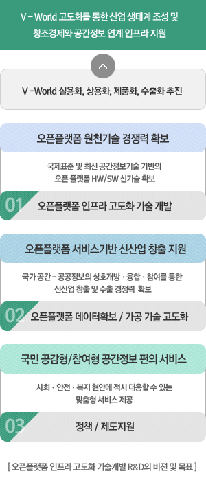 오픈플랫폼 인프라 고도화 기술개발 R&D의 비젼 및 목표